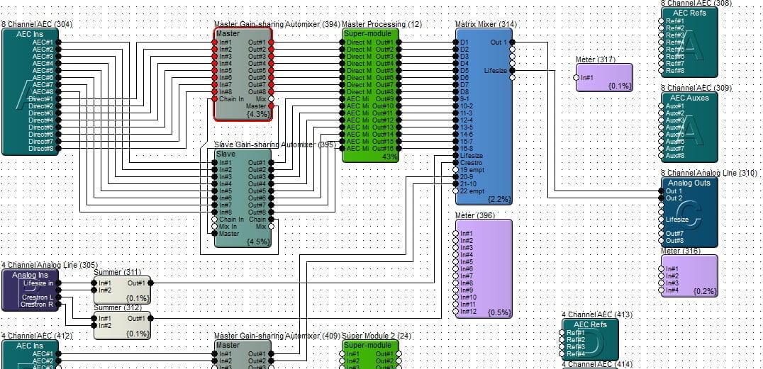 Design and Consulting AV design blueprint